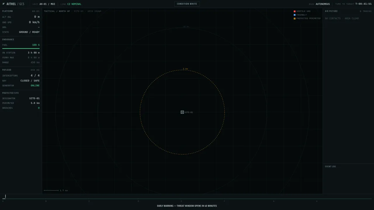 AITHEL ground control display